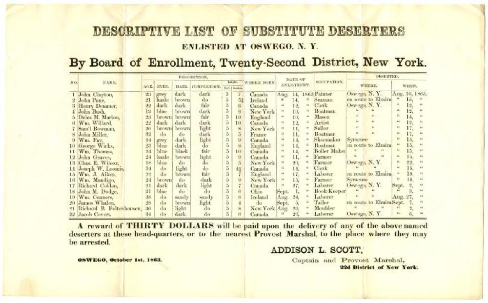 Descriptive List of Substitute Deserters, Civil War, 1863 page 1
