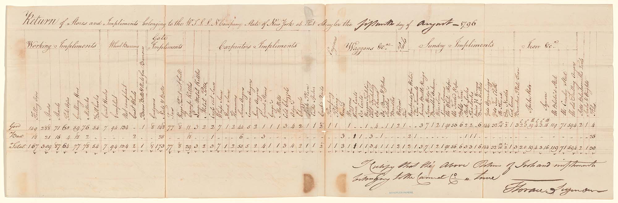 Return of inventory of Stores and Impliments belonging to the Western Inland Lock Navigation Company State of New York at Fort Schuyler the fifteenth day of August, 1796 page 1