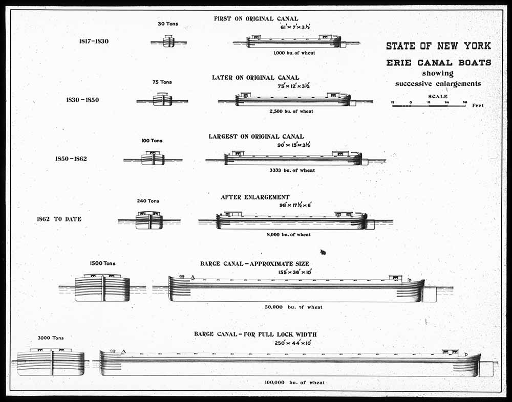Drawing of Erie Canal boats showing successive enlargements, State of New York, c. 1910 page 1