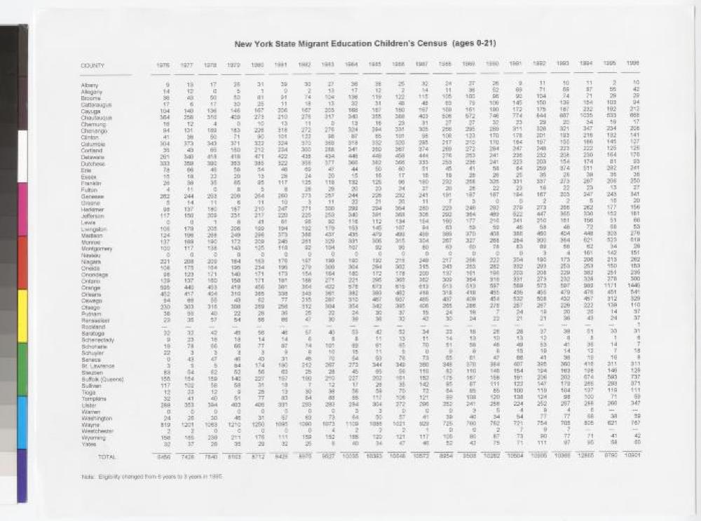 New York State Migrant Education Children's Census, 1976-1996 page 1