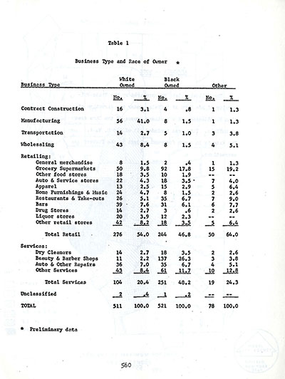 Buffalo Business Type and Race Statistics During Urban Renewal thumbnail page 2
