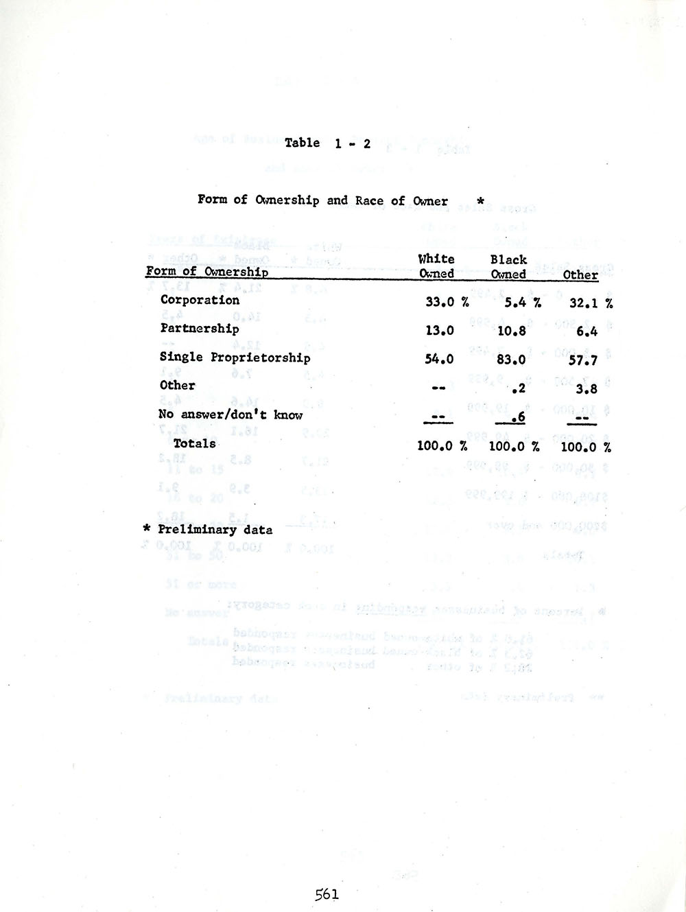 Buffalo Business Type and Race Statistics During Urban Renewal page 3