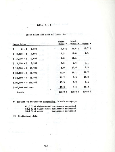 Buffalo Business Type and Race Statistics During Urban Renewal thumbnail page 4
