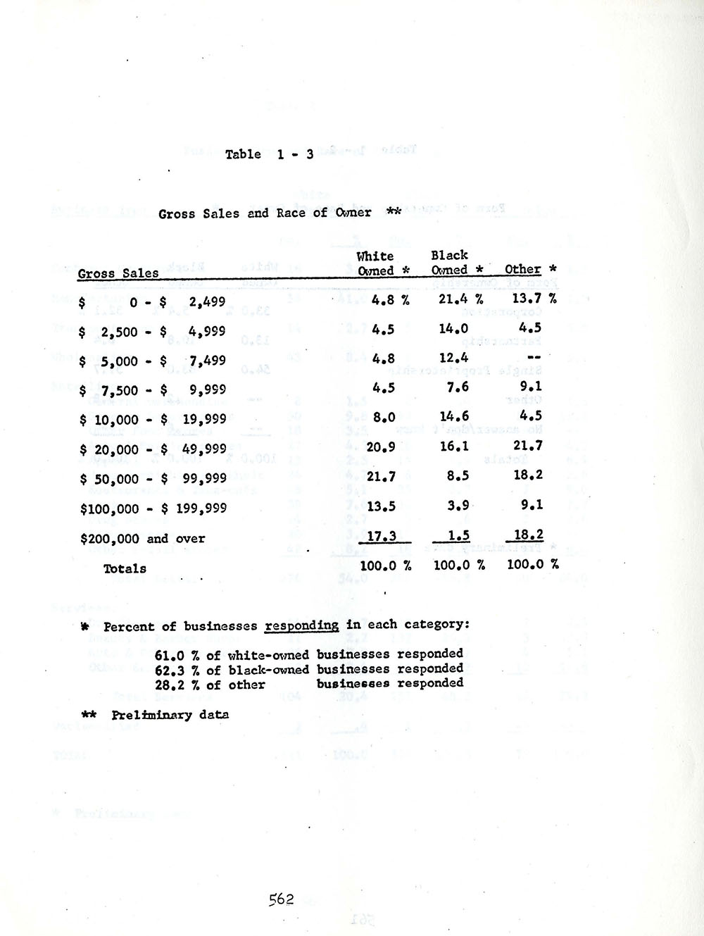 Buffalo Business Type and Race Statistics During Urban Renewal page 4