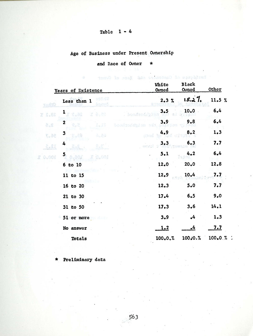 Buffalo Business Type and Race Statistics During Urban Renewal page 5