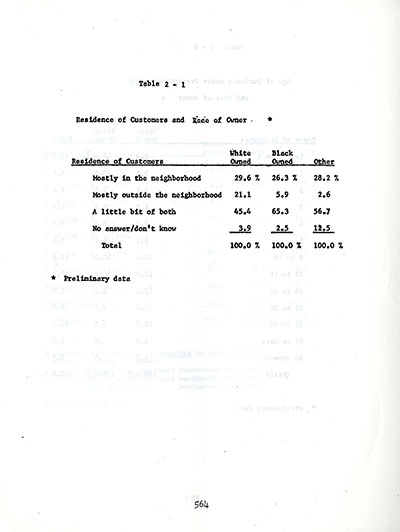 Buffalo Business Type and Race Statistics During Urban Renewal thumbnail page 6