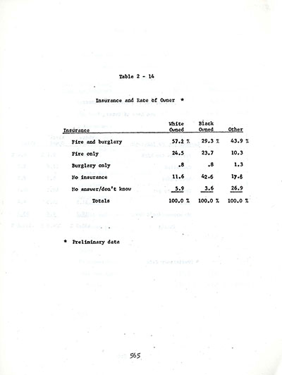 Buffalo Business Type and Race Statistics During Urban Renewal thumbnail page 7