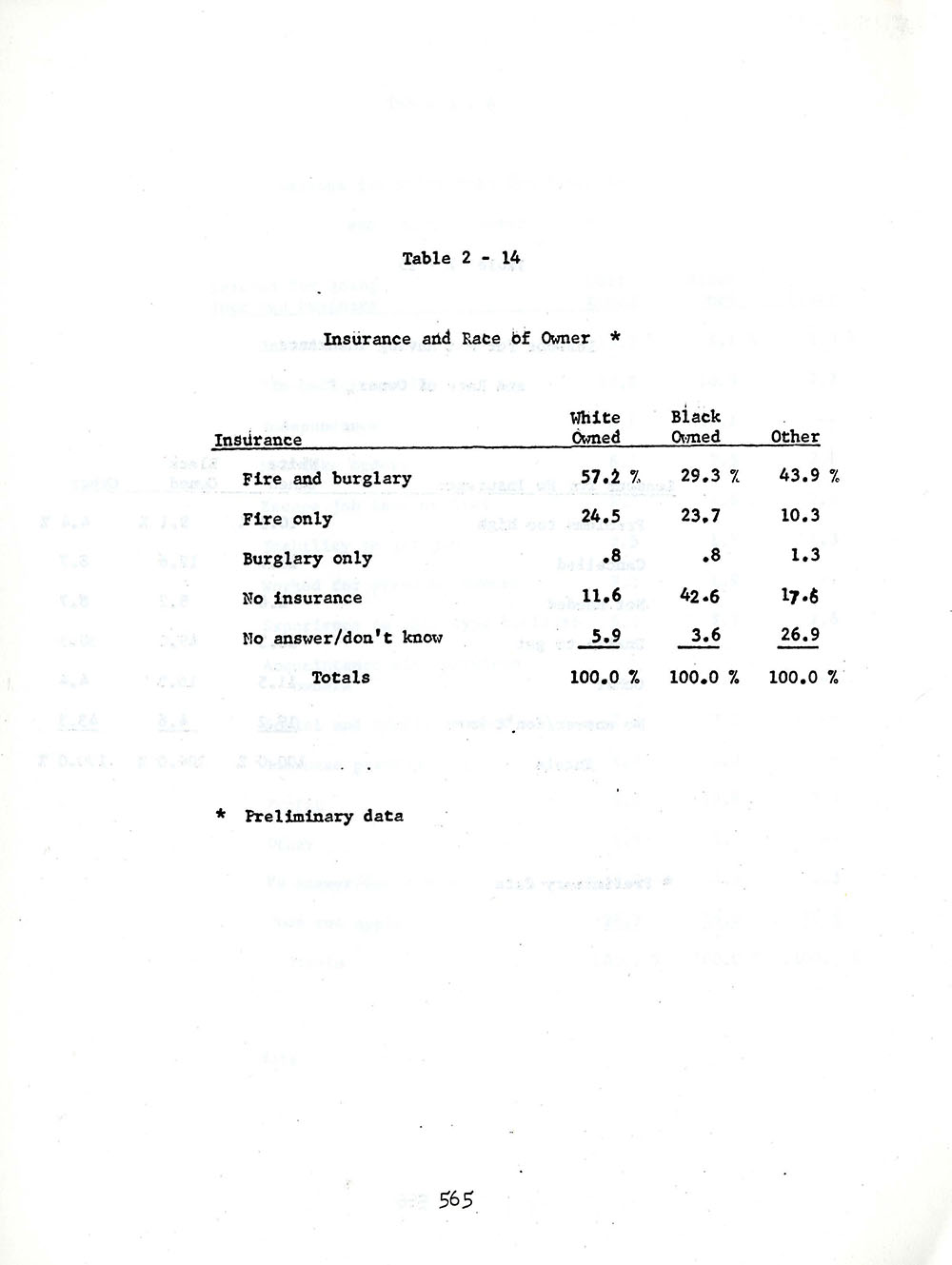 Buffalo Business Type and Race Statistics During Urban Renewal page 7