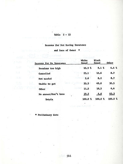 Buffalo Business Type and Race Statistics During Urban Renewal thumbnail page 8