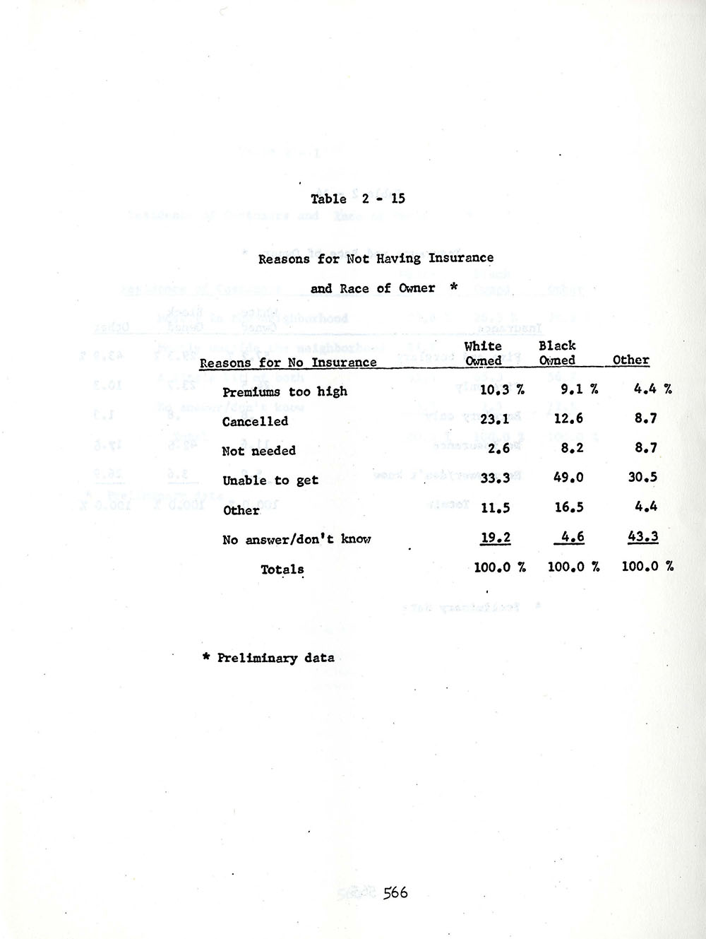 Buffalo Business Type and Race Statistics During Urban Renewal page 8