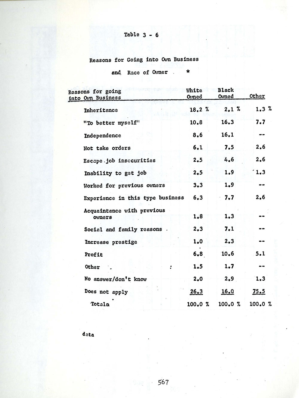 Buffalo Business Type and Race Statistics During Urban Renewal page 9