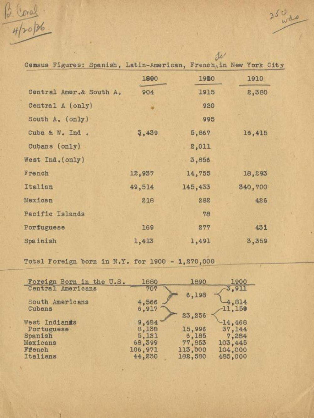 Census Figures for Immigrant Groups, April 20, 1936 page 1