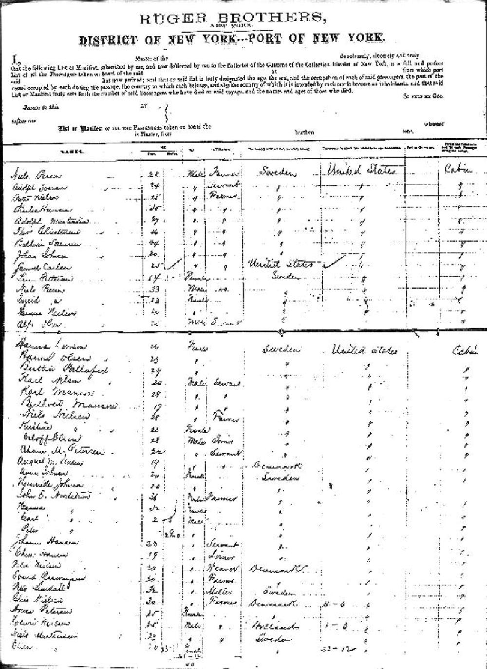 Passenger List for Peter Nielson page 1