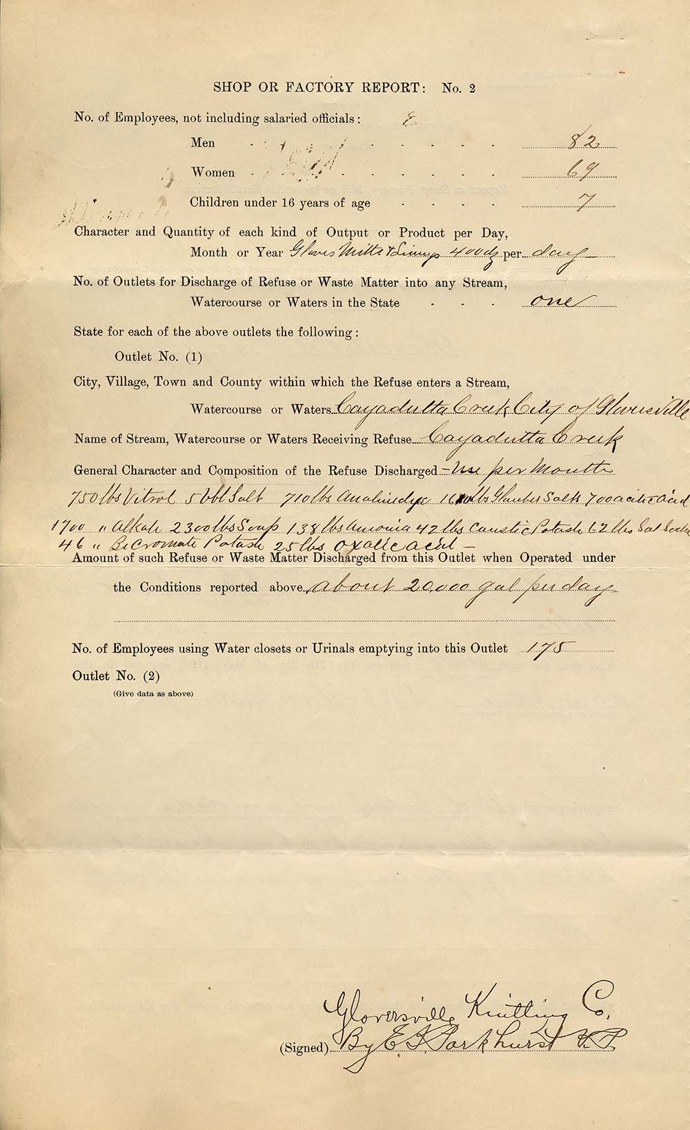 Report of Shop, Factory, Mill or Industrial Establishment for Gloversville Knitting Company Mill page 2