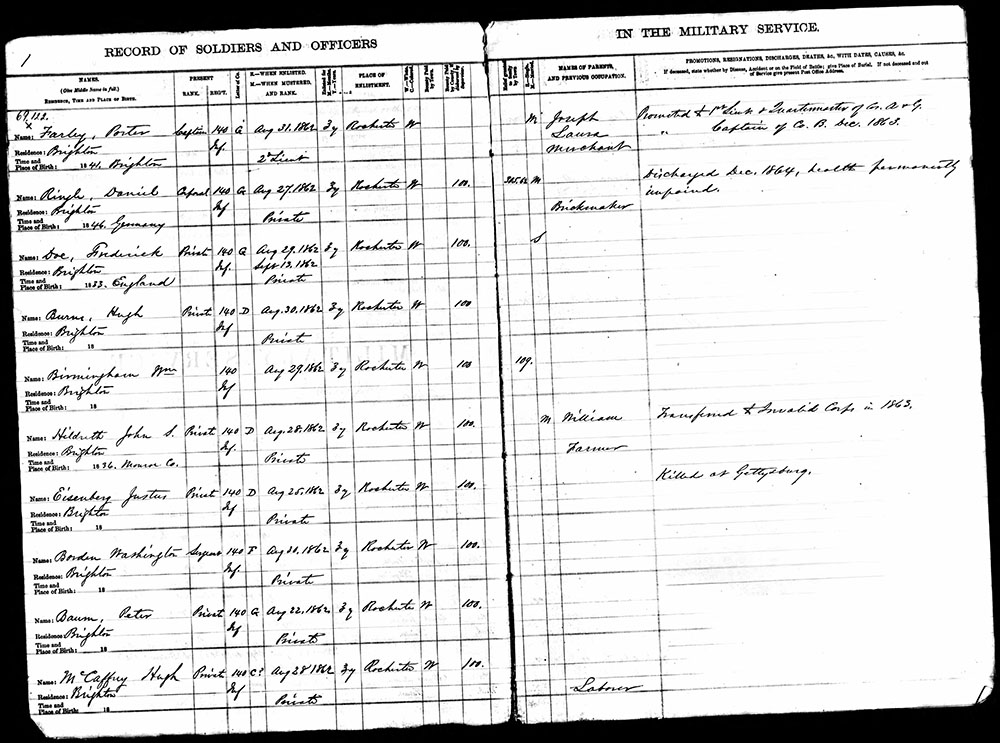 Town Clerks' Register of Men Who Served in the Civil War Listing Daniel Ringle page 1