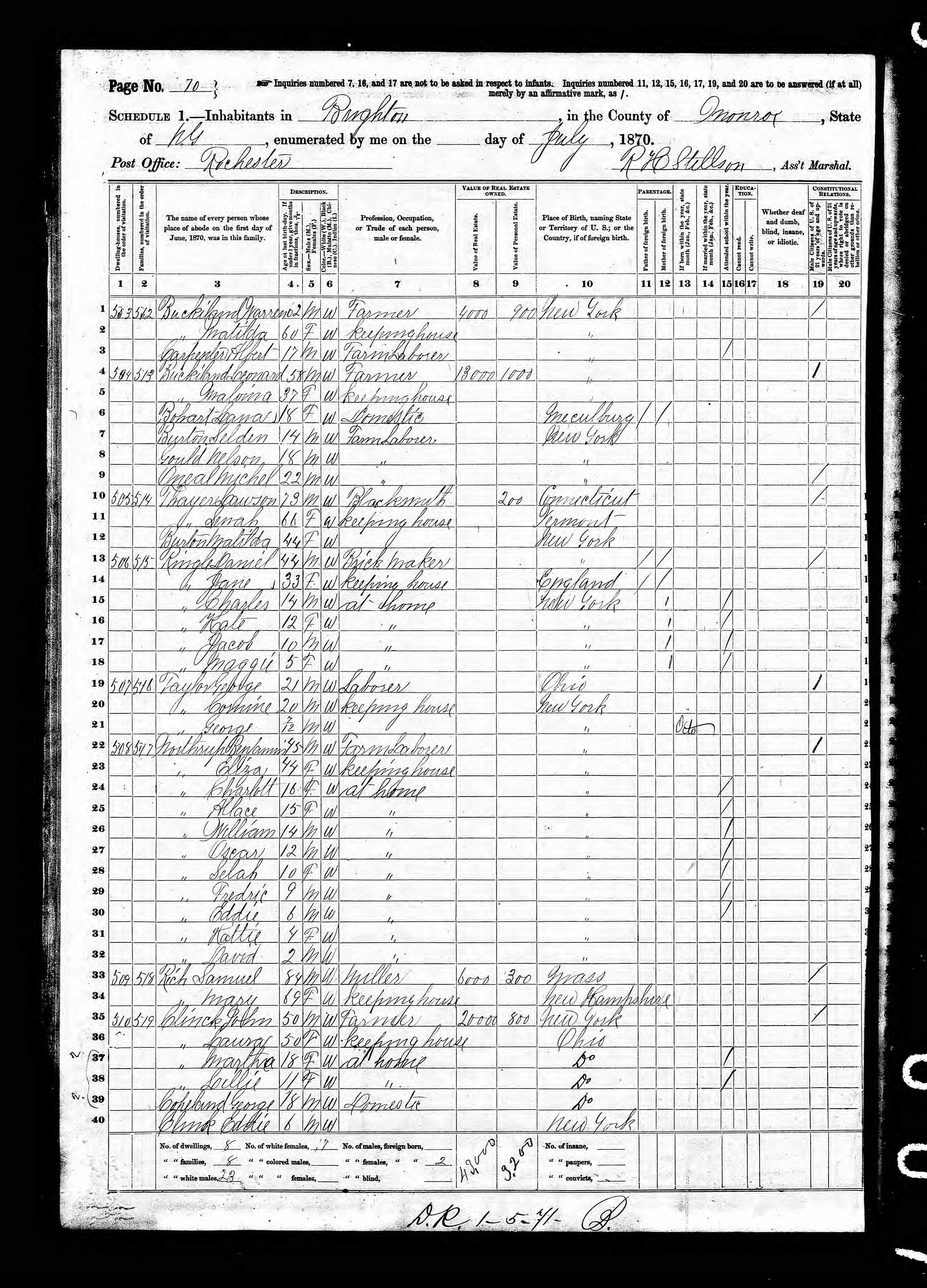 1870 United States Federal Census Listing Daniel Ringle page 1