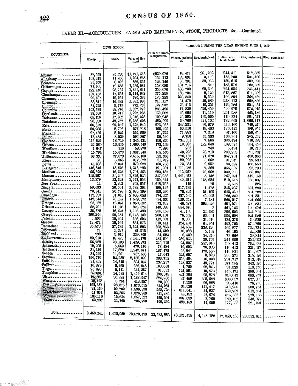1850 Agricultural Census Report for New York State by County page 2