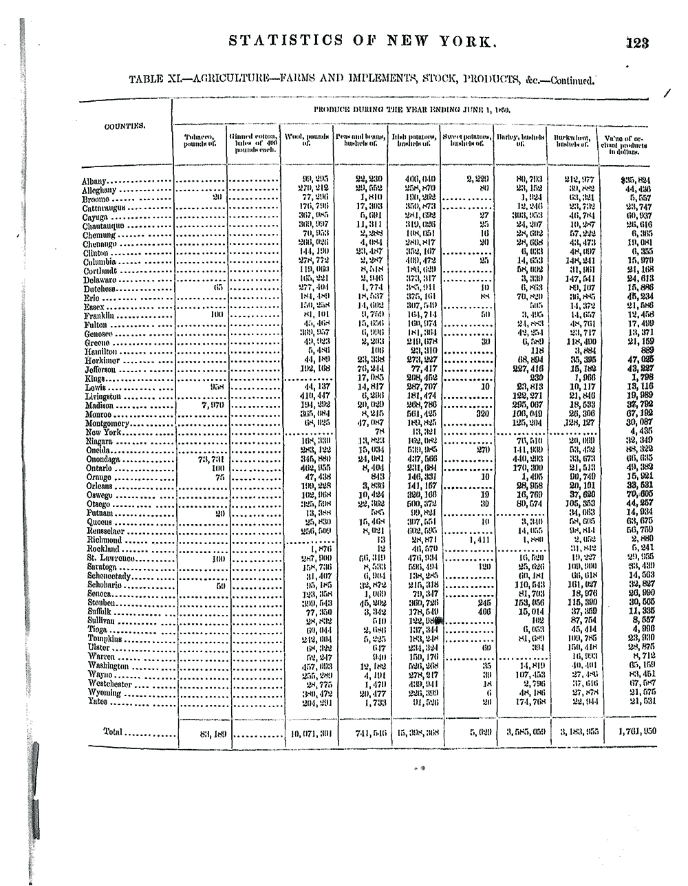 1850 Agricultural Census Report for New York State by County page 3