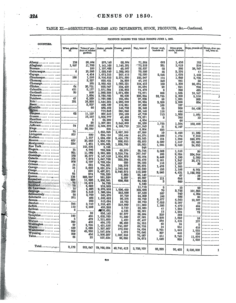1850 Agricultural Census Report for New York State by County page 4