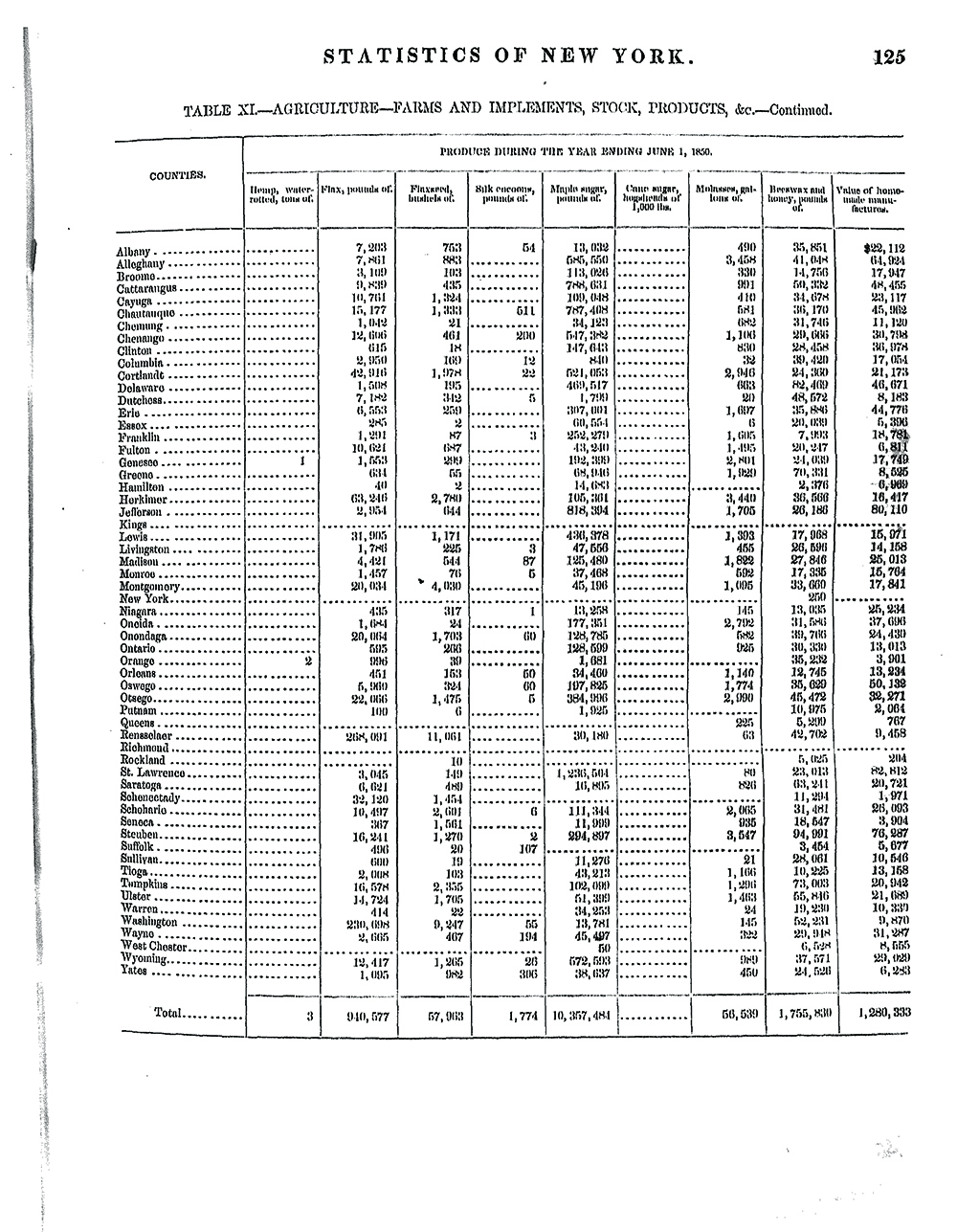 1850 Agricultural Census Report for New York State by County page 5
