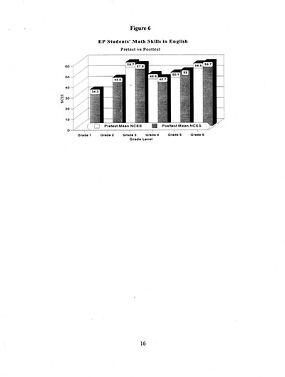 Load The Annual Report of the Two-Way Bilingual Education Program for the 1992 - 93 Program Year in Main Document Viewer