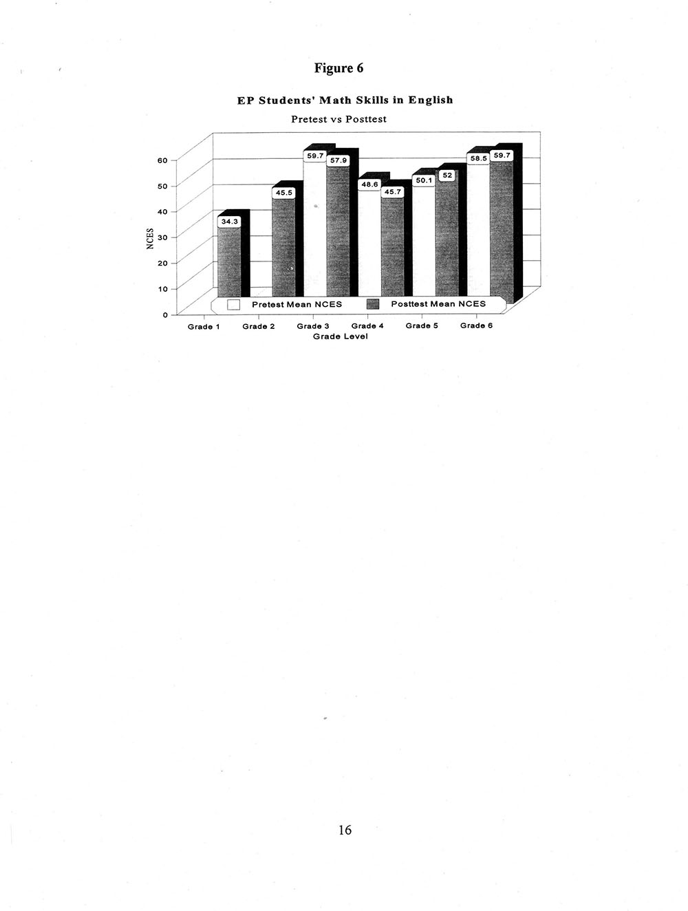 The Annual Report of the Two-Way Bilingual Education Program for the 1992 - 93 Program Year page 22