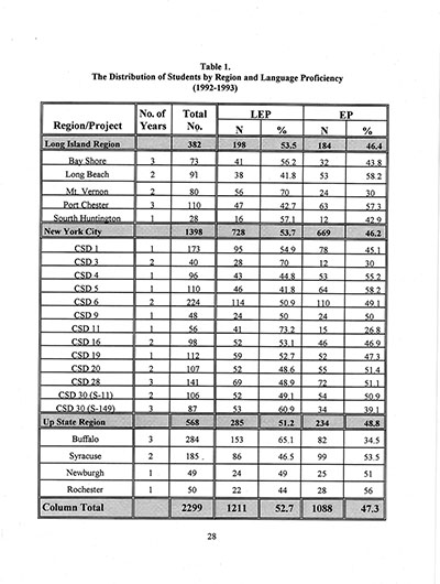 Load The Annual Report of the Two-Way Bilingual Education Program for the 1992 - 93 Program Year in Main Document Viewer
