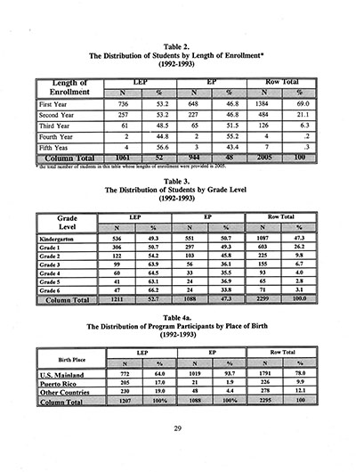 Load The Annual Report of the Two-Way Bilingual Education Program for the 1992 - 93 Program Year in Main Document Viewer