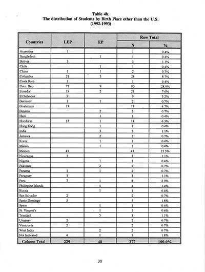 Load The Annual Report of the Two-Way Bilingual Education Program for the 1992 - 93 Program Year in Main Document Viewer