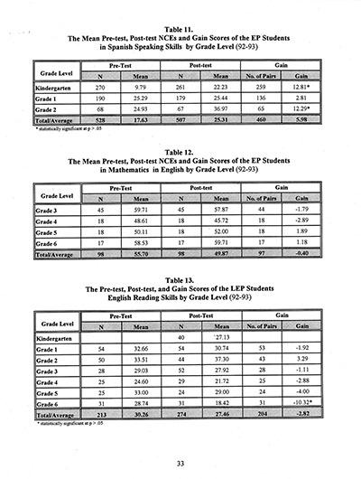 Load The Annual Report of the Two-Way Bilingual Education Program for the 1992 - 93 Program Year in Main Document Viewer