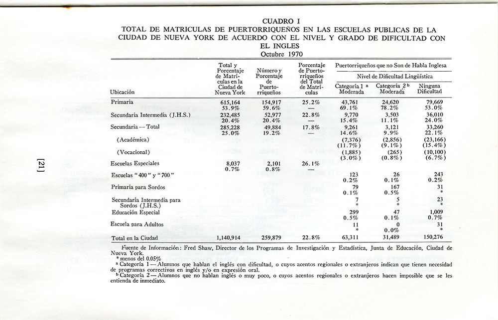 "Educación Bilingüe" page 20