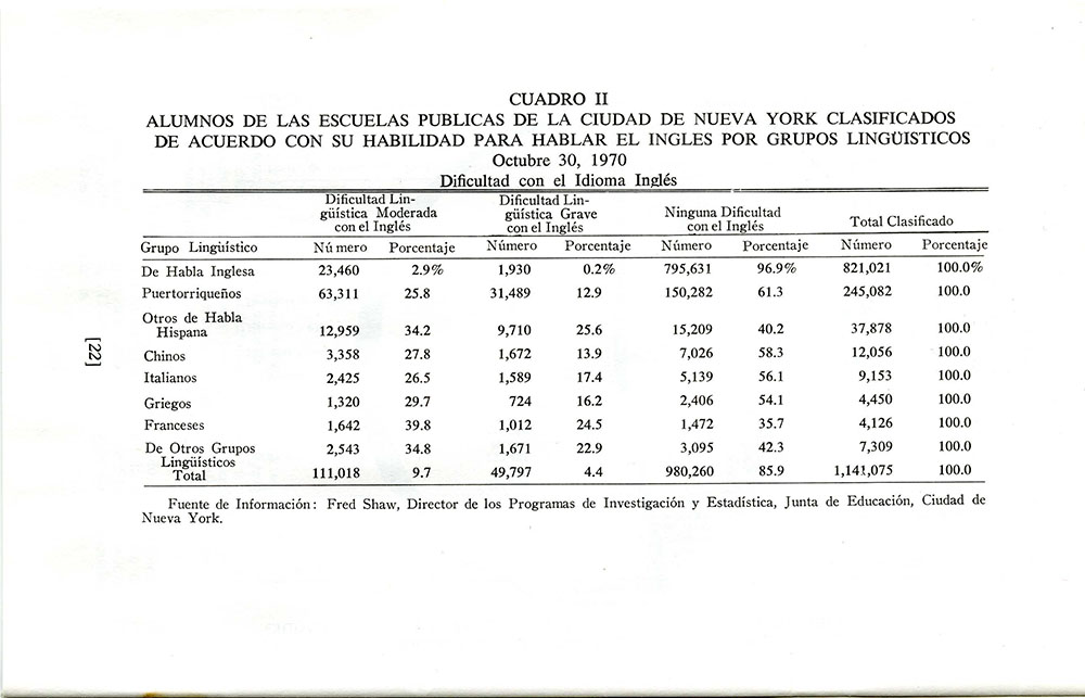 "Educación Bilingüe" page 21