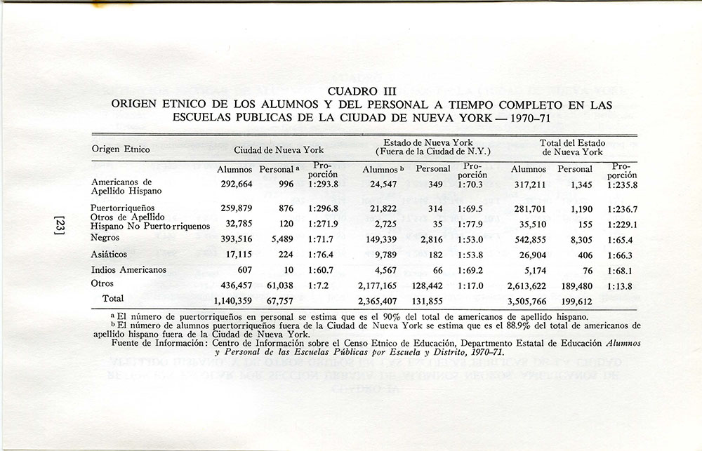 "Educación Bilingüe" page 22