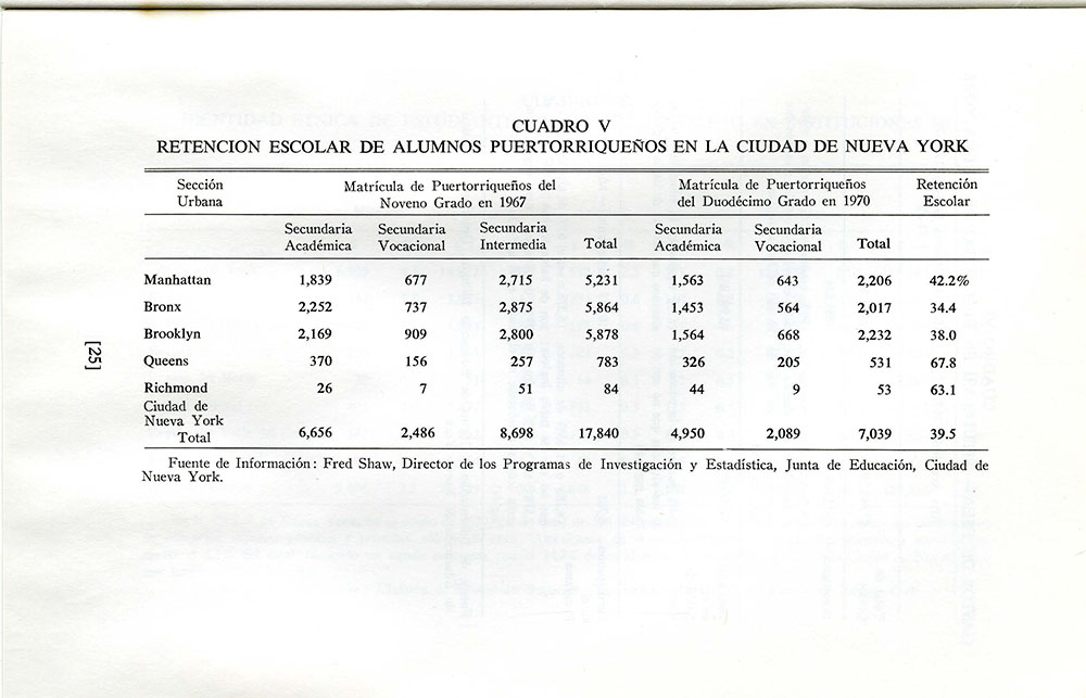 "Educación Bilingüe" page 24