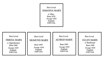Marx Family Stolpersteine thumbnail page 2