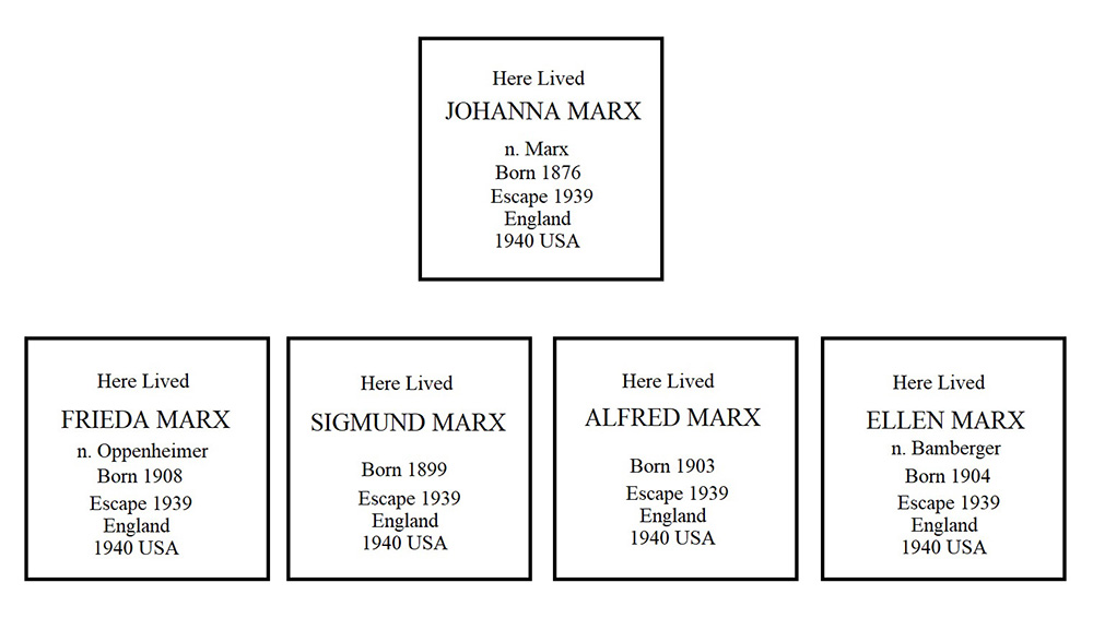 Marx Family Stolpersteine page 2