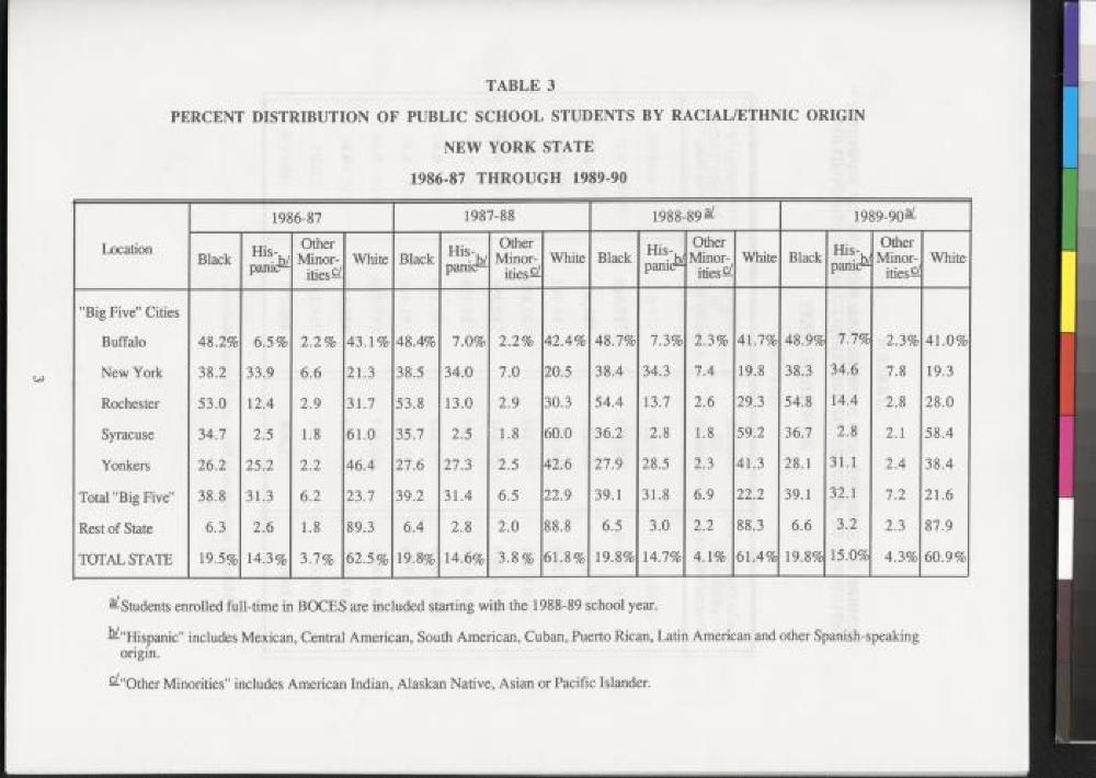 Racial/Ethnic Distribution of Public School Students in New York, c. 1990 page 1