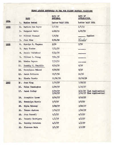 Urban League Referrals to Trans World Airlines thumbnail page 1