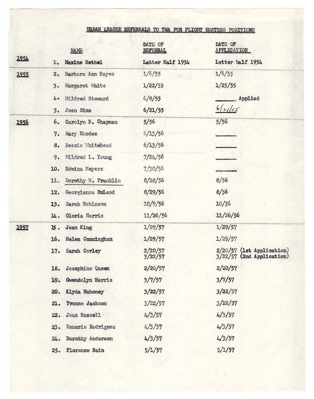 Urban League Referrals to Trans World Airlines page 1