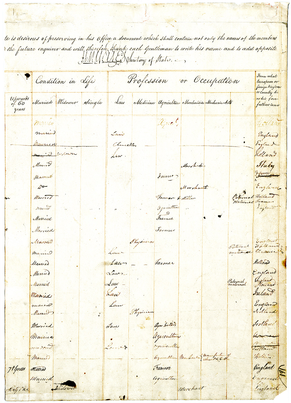 Roll of Delegates to the 1821 Constitutional Convention page 3