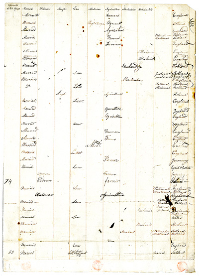 Roll of Delegates to the 1821 Constitutional Convention thumbnail page 4