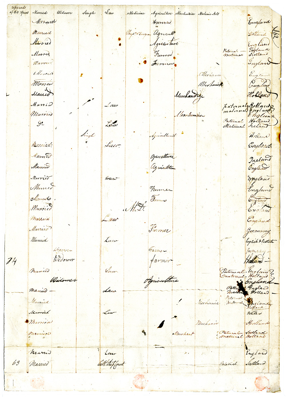 Roll of Delegates to the 1821 Constitutional Convention page 4