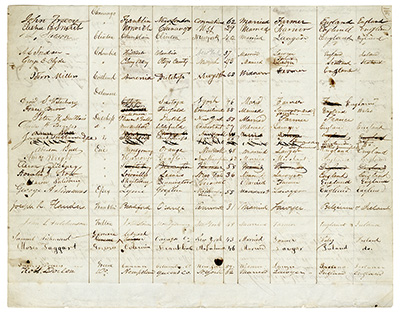 Roll of Delegates to the 1846 Constitutional Convention thumbnail page 2