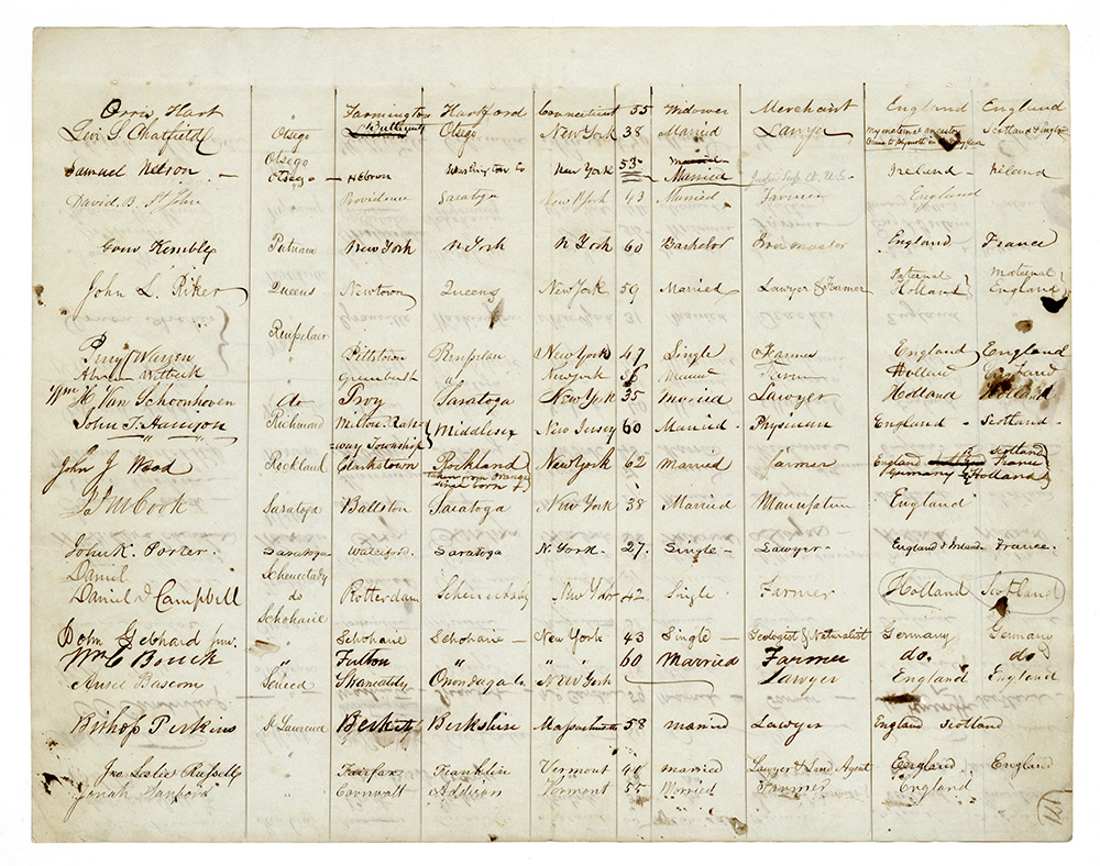 Roll of Delegates to the 1846 Constitutional Convention page 5