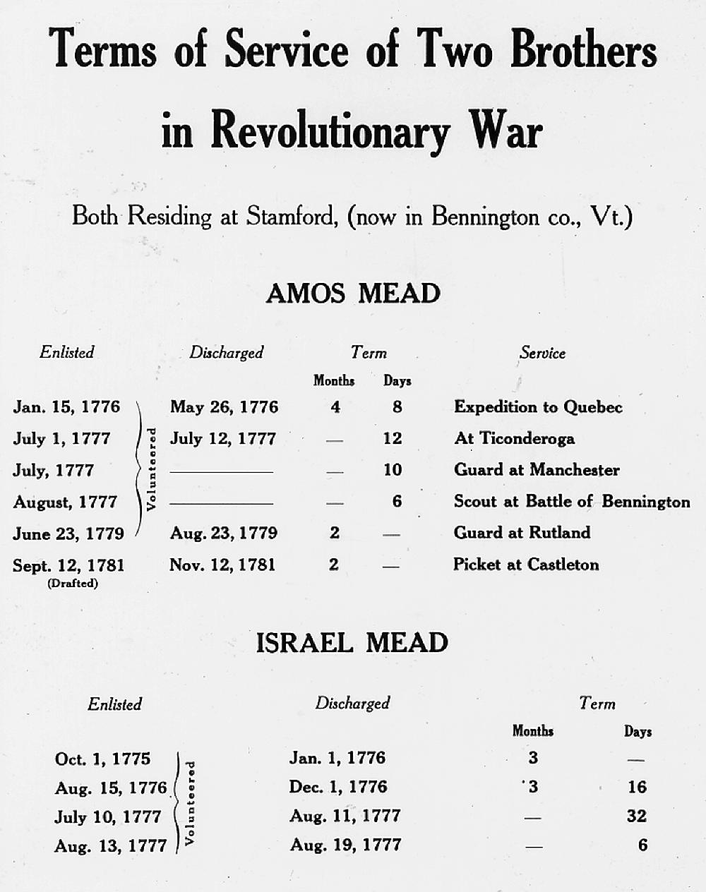 Charts of Service for Two Brothers in the American Revolution page 1