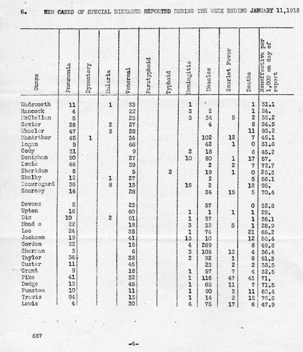 Disease Chart for World War I, 1918 page 1