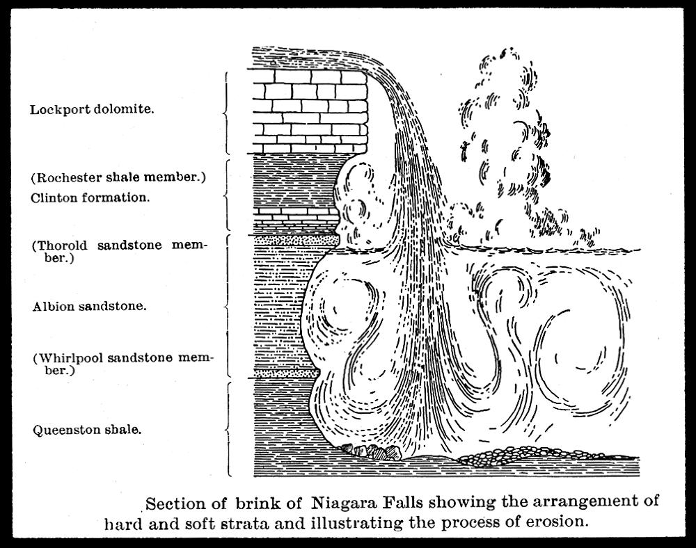 Diagram of Erosion at Niagara Falls, 1917 page 1