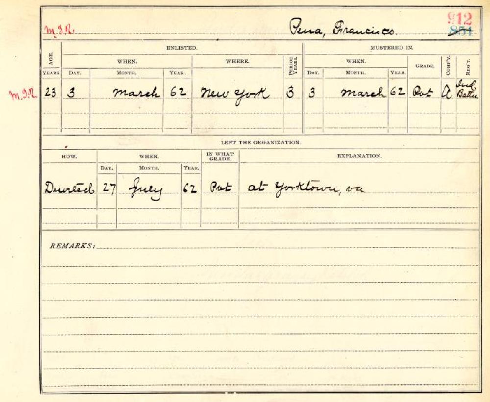 Civil War Muster Roll Abstract for Francisco Pena, c. 1862 page 1