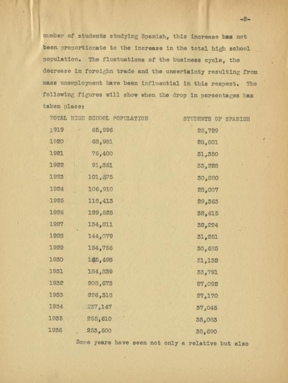 A Survey of Spanish Language Classes Taught in the High Schools of New York City, c. 1936 page 2